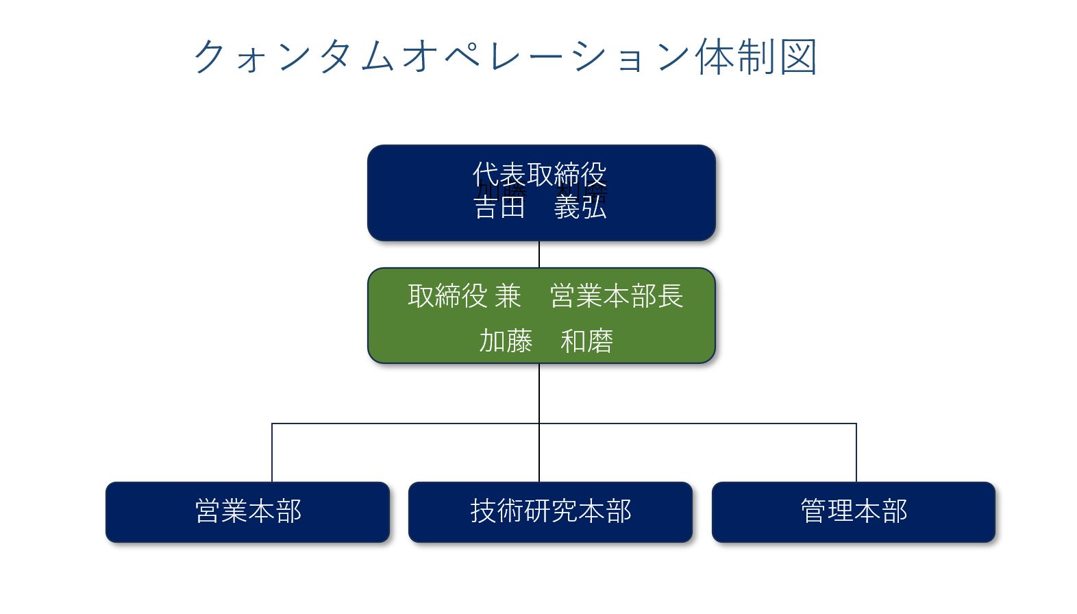 体系図